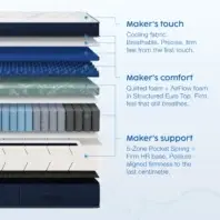 ColorChange TextDiagram Wellness Firm
