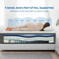 ColorChange ZoneDiagram NaturalComfort Medium