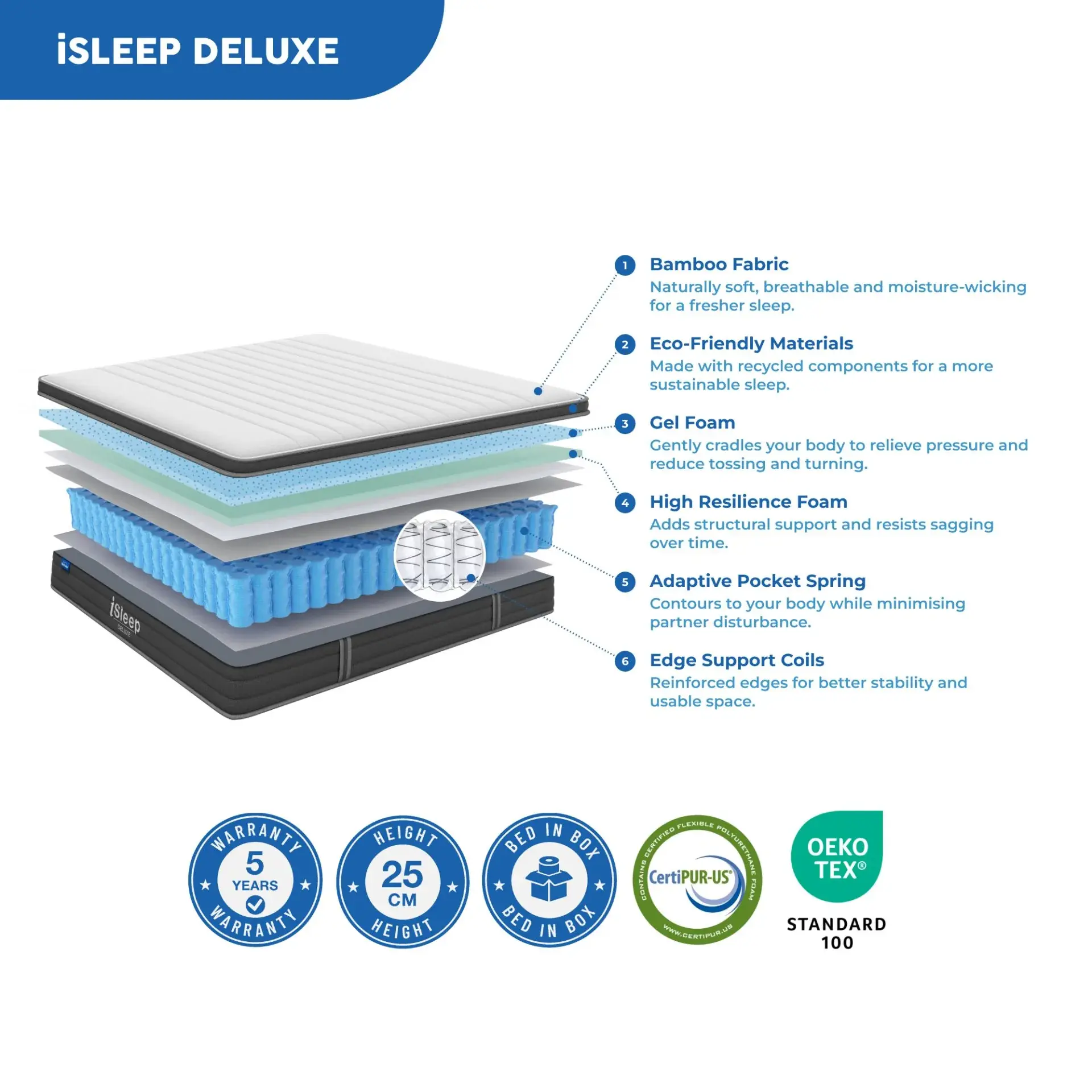 iSLEEP DELUXE iSLEEP DELUXE