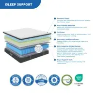 iSLEEP Support Info