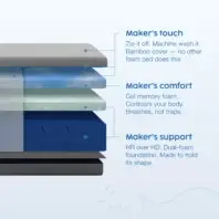 TextDiagram iDreamFlex