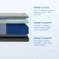 TextDiagram iDreamStar